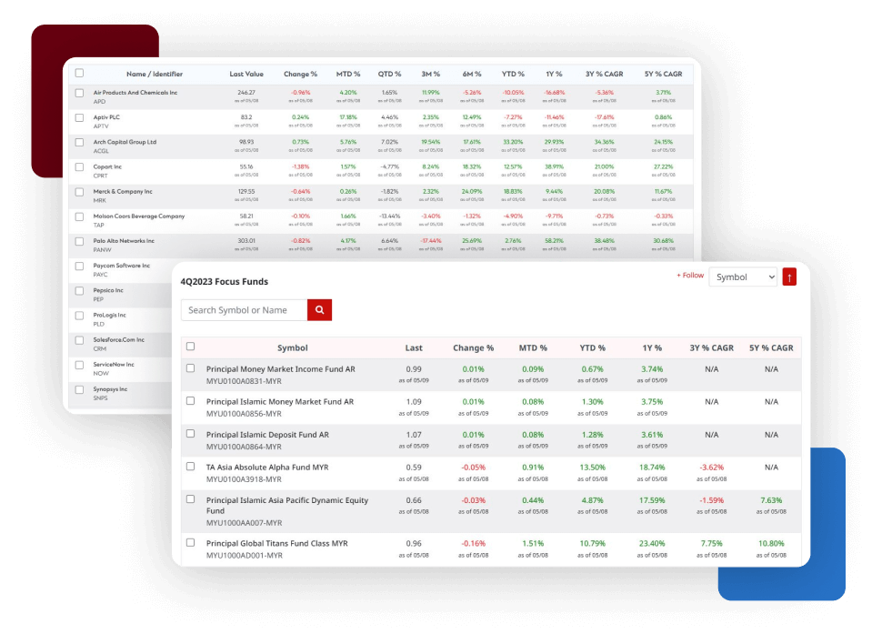 A dashboard displaying diverse screens with various data. Collaborative design and management services for web and mobile applications.