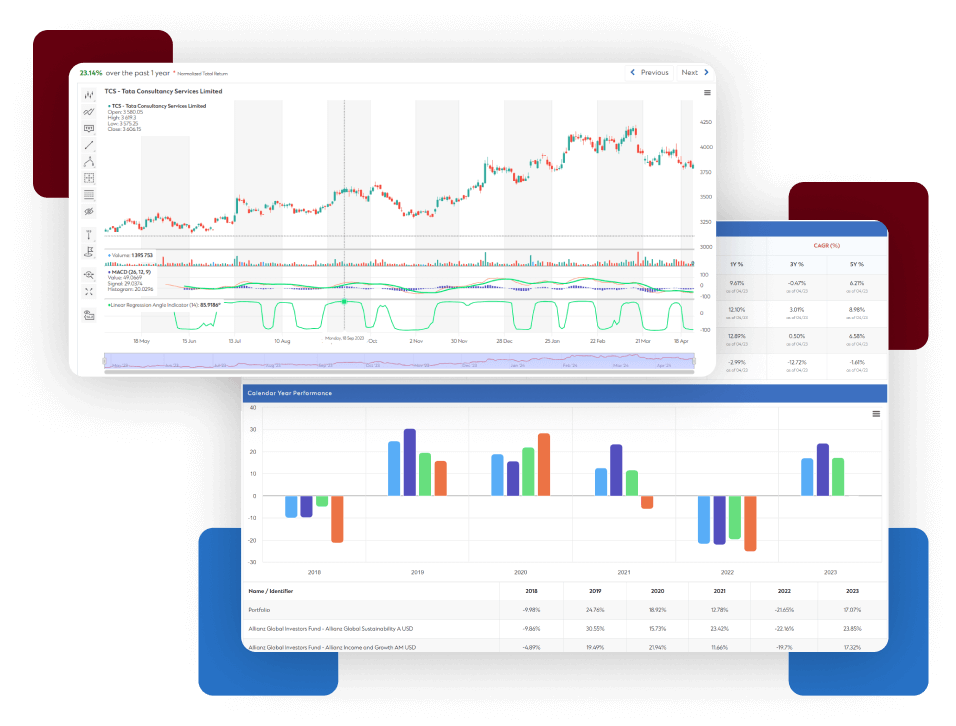 A responsive dashboard displaying a chart and a graph, ensuring consistent user experience across different devices.