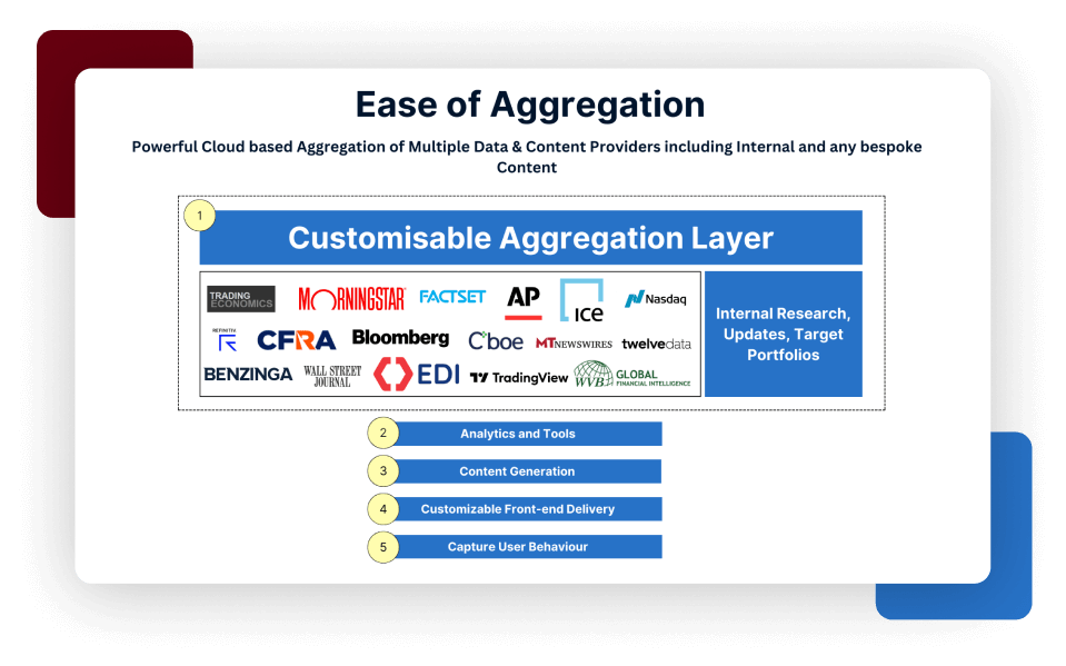 Customizable Data Aggregation Services