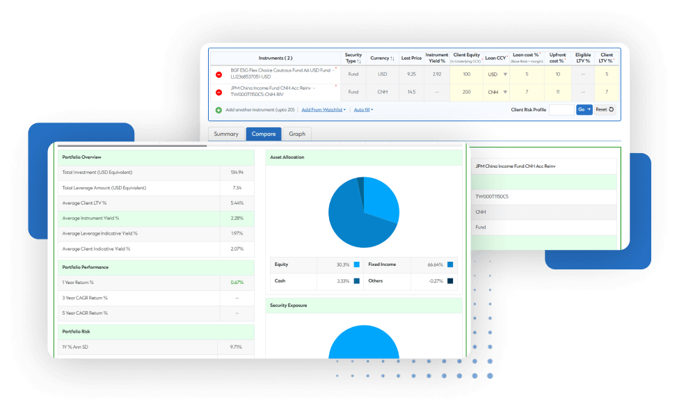 Visualization of data with a pie chart and a bar chart on a dashboard