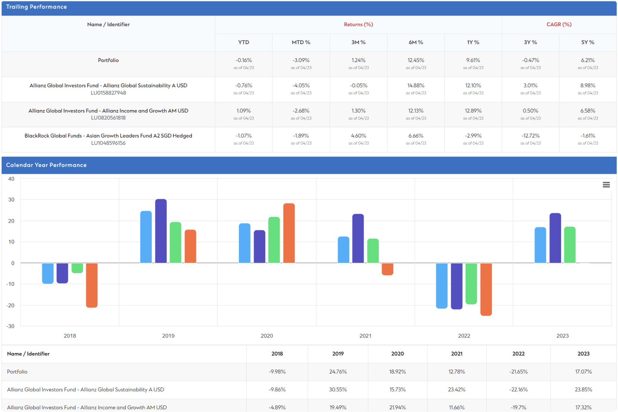 Portfolio Builder tool with various data types, including multiple dashboards within it.