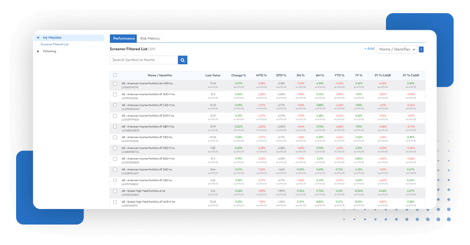 Image Showing Performance and Risk Metrics of Watchlist