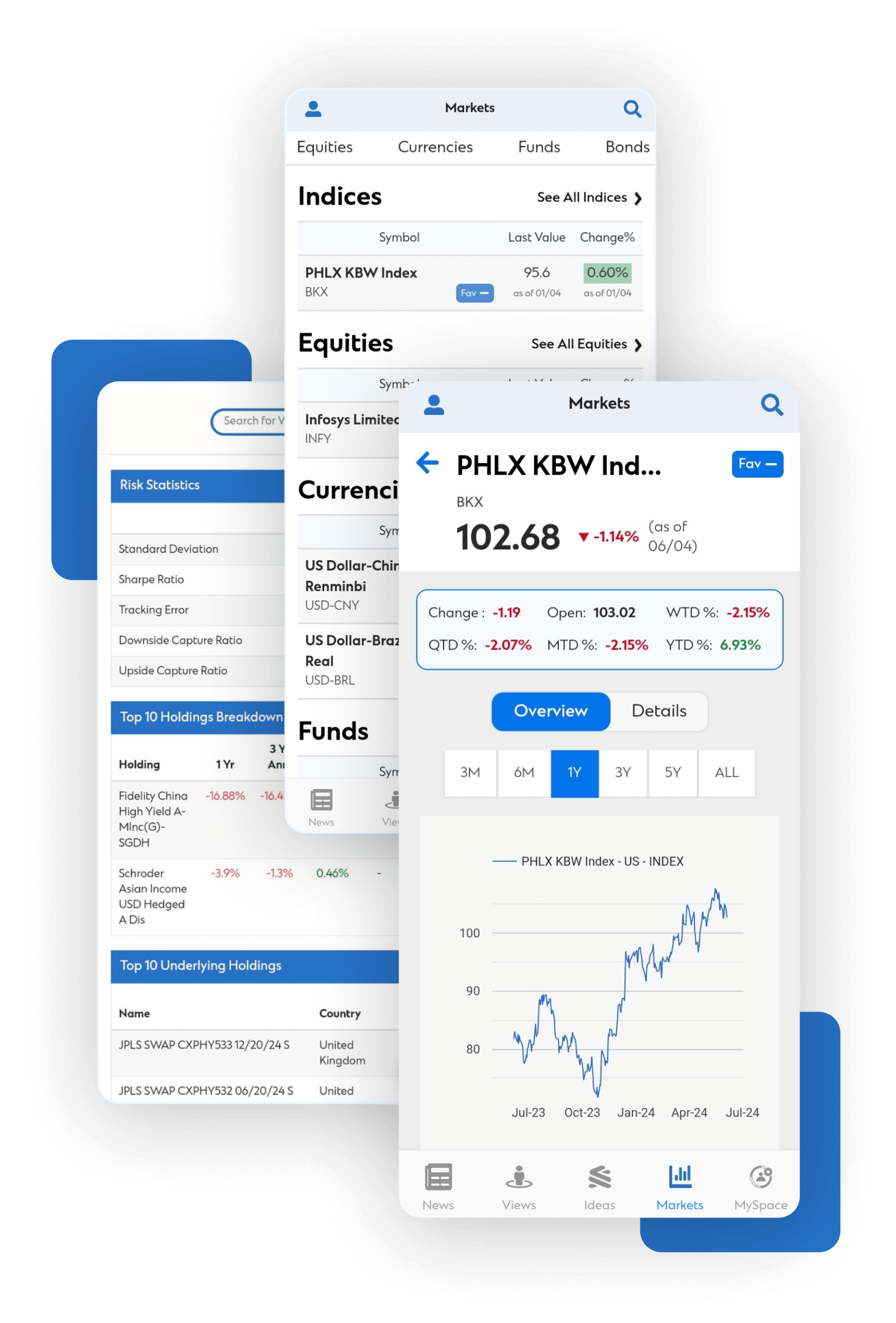 Image Showing Markets Depicting All Assets in One Glance in ClientEngage App