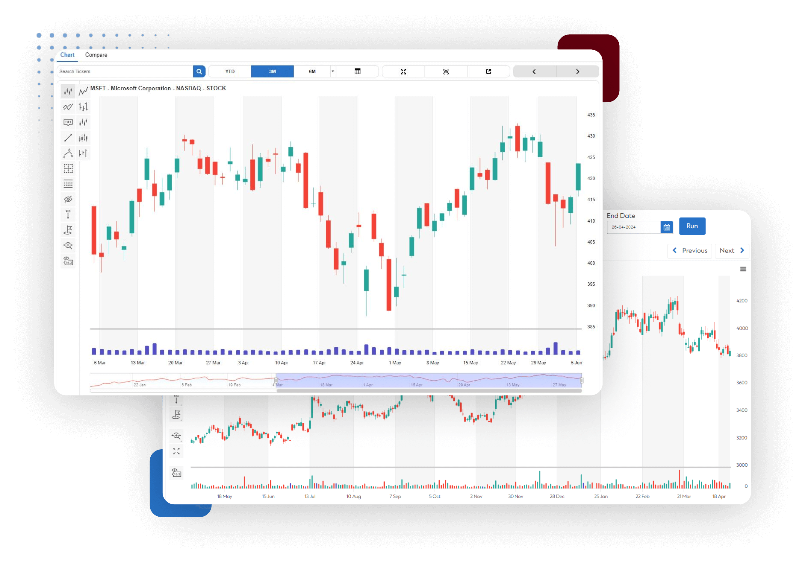 Historical Data Analysis in Charts