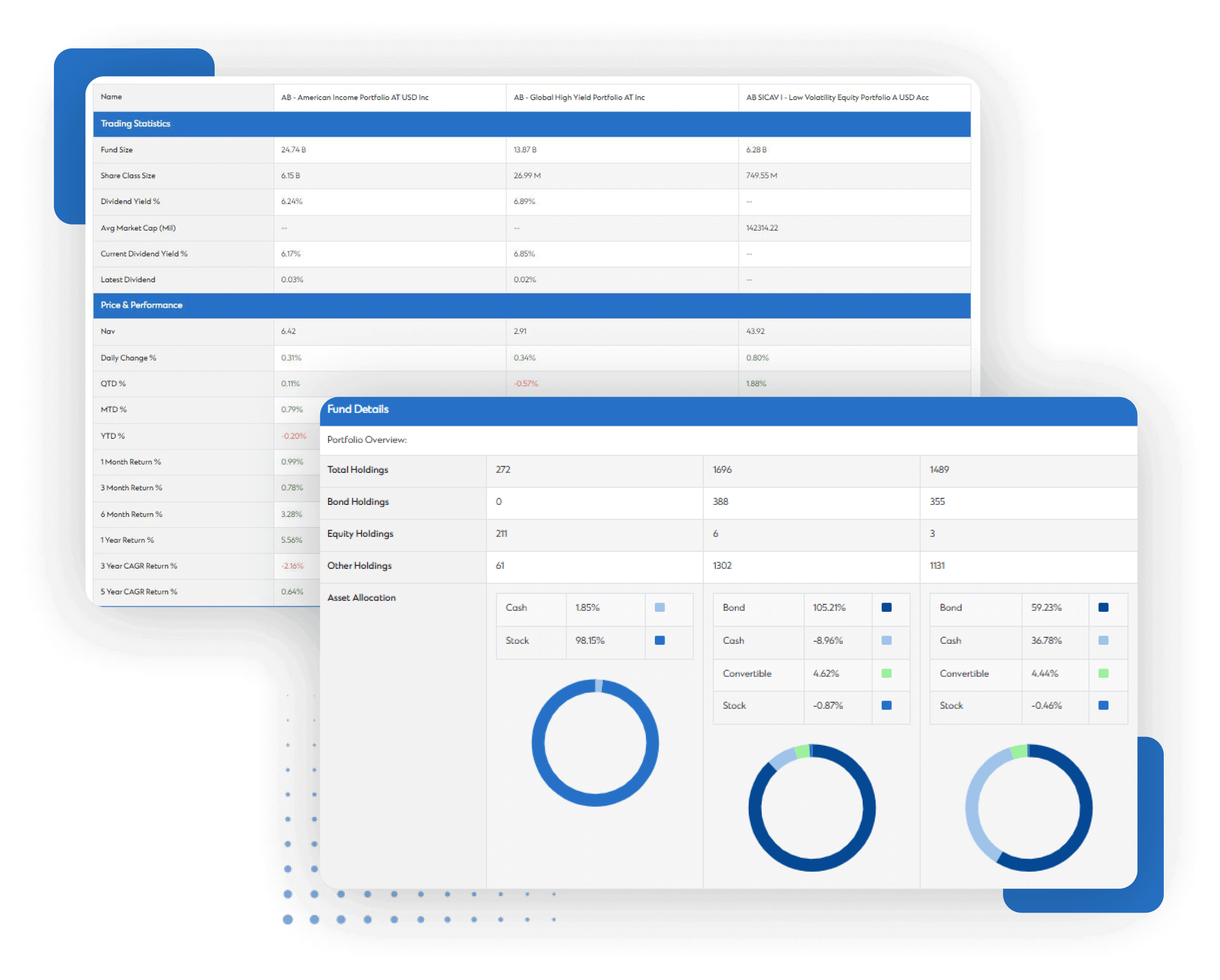 Compare Wide Range of Securities