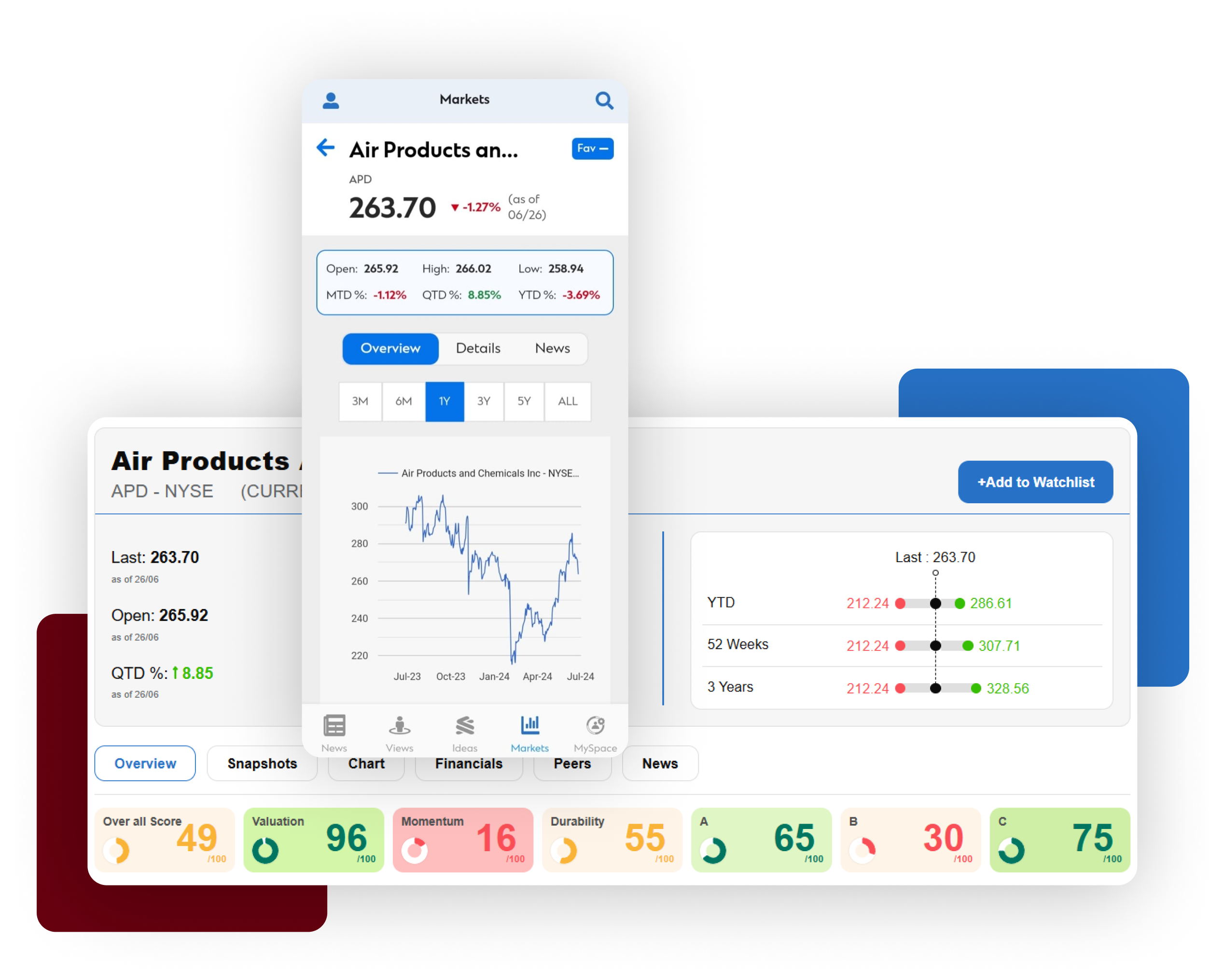 User-friendly dashboard designed for desktops, tablets, and smartphones with multi-device compatibility.