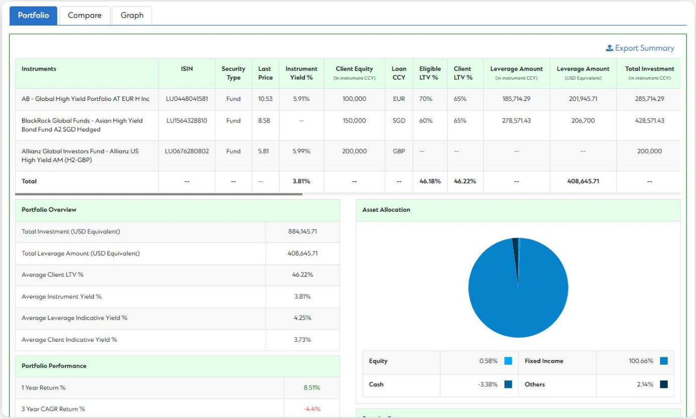 A Portfolio analysis dashboard displaying a comprehensive overview of data, charts, and metrics in a visually organized manner.