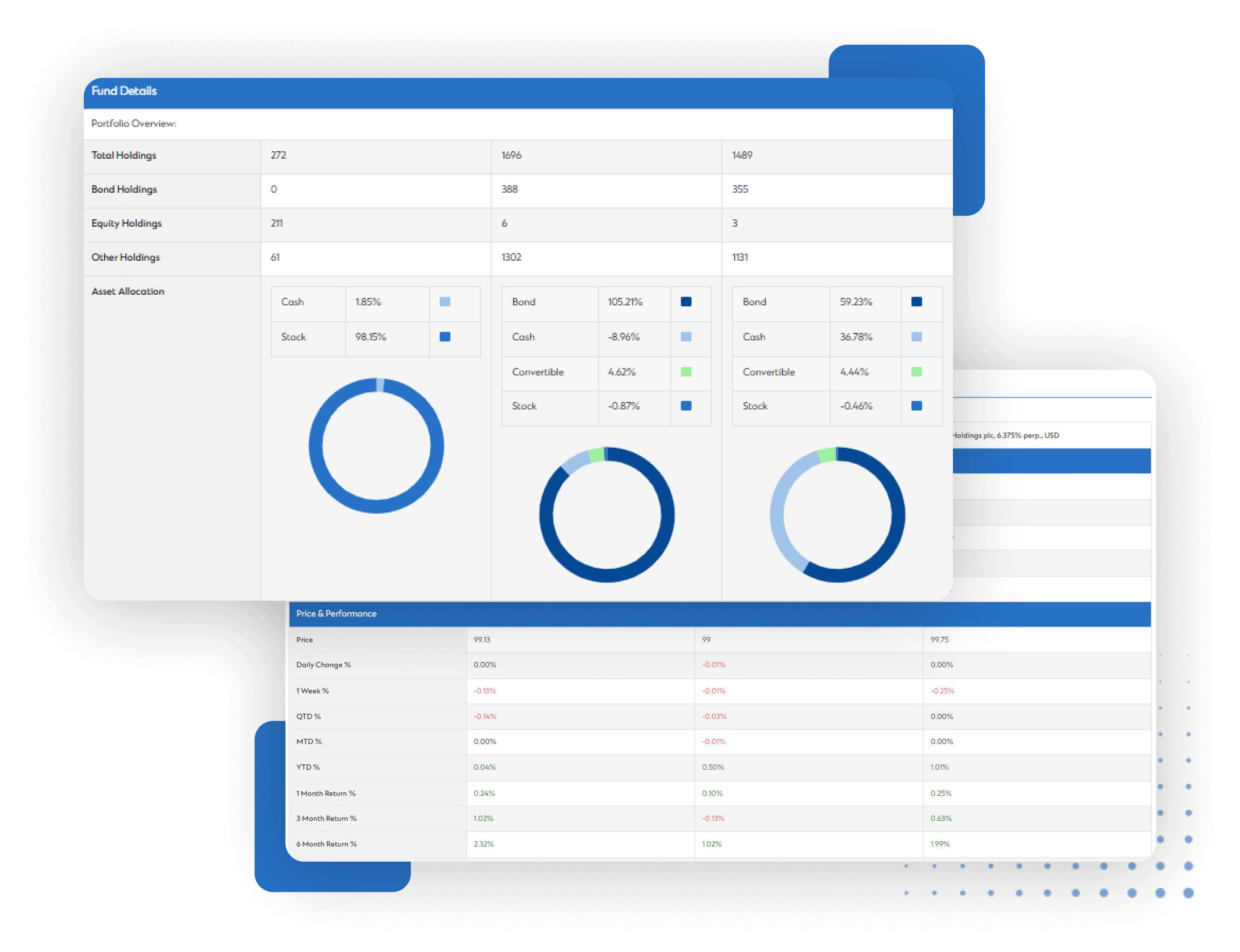 Image Showing Collage of Option for Funds & Bonds Comparison