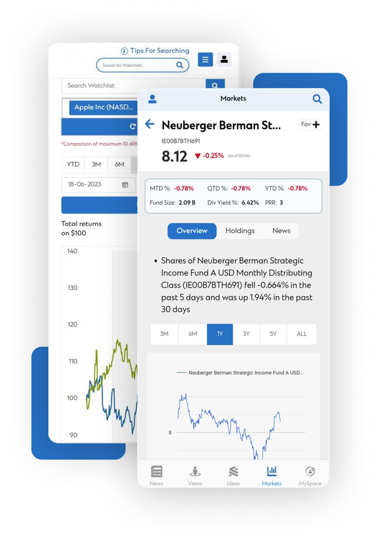 Smartphone displaying stock market data and screen with stock market graphs.