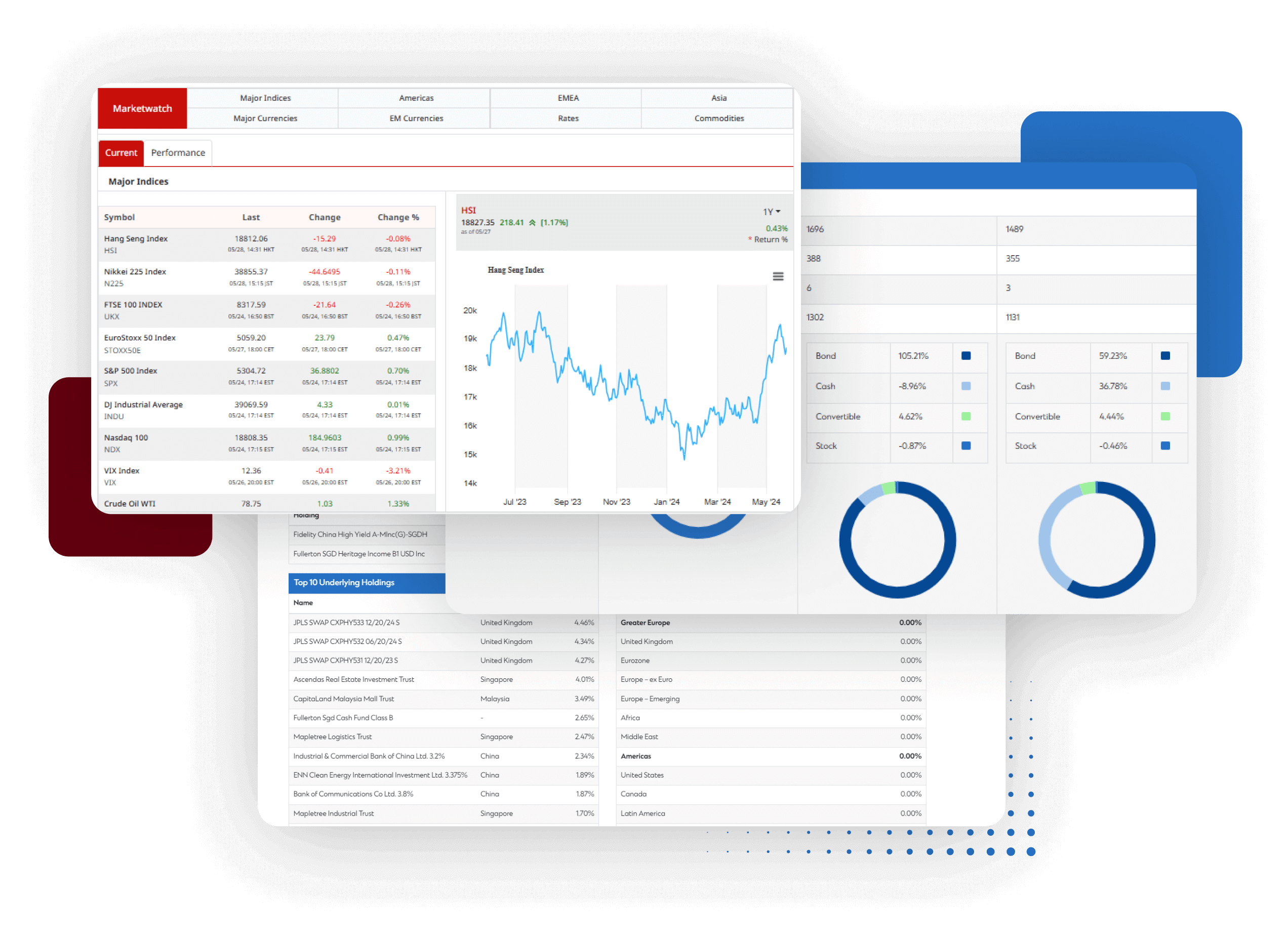 Image Showing Wealth Management Platform for RMs & Advisors