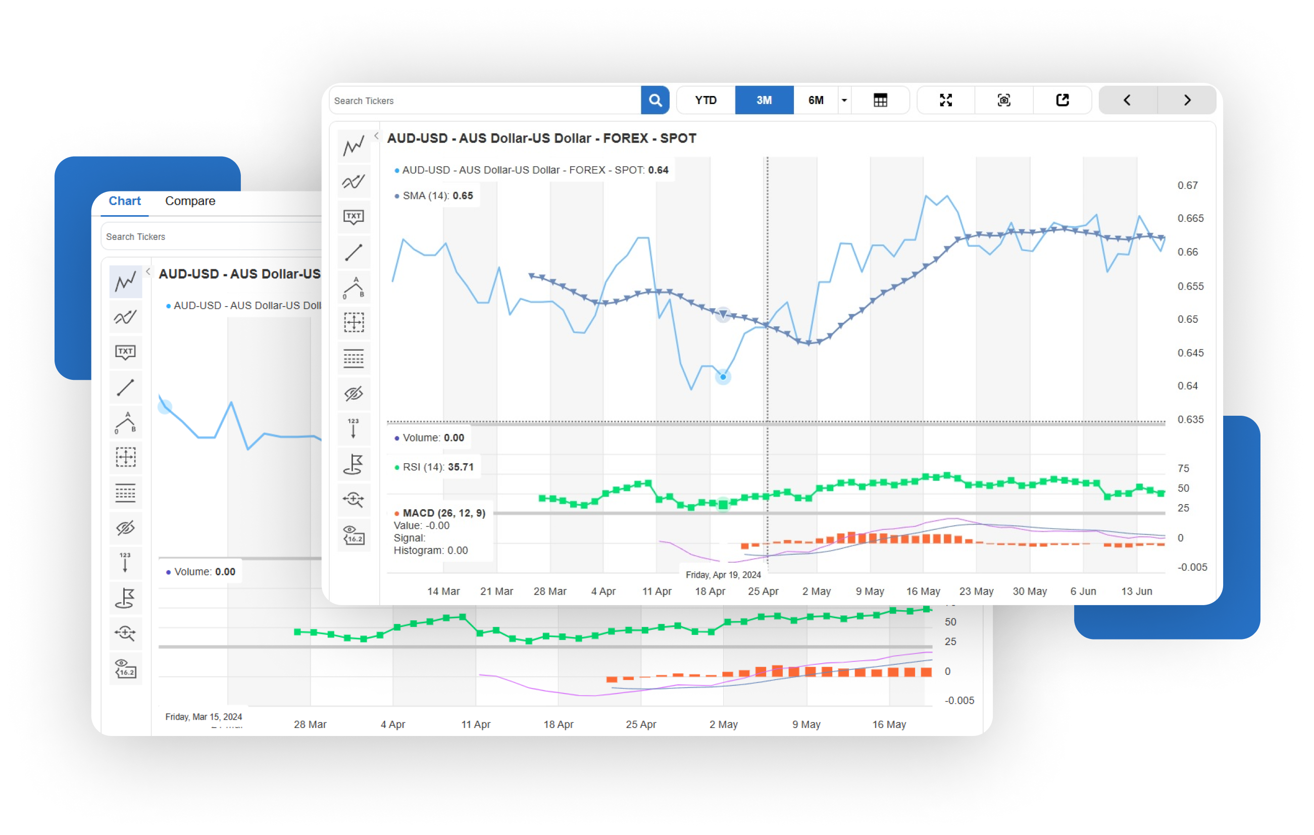 Tools - Chart - Comprehensive Technical Indicators